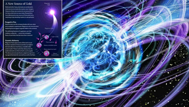 Magnetar parlamaları, altın ve platin gibi ağır metallerin gizemli kökenini aydınlatıyor