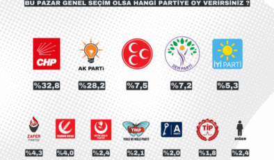 26 ilde yapılan son seçim anketi! Sürpriz sonuçlar var