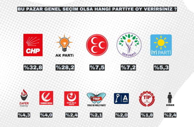 26 ilde yapılan son seçim anketi! Sürpriz sonuçlar var