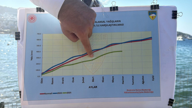 Türkiye son 52 yılın en kurak dönemini yaşıyor! Büyükşehirler için vahim uyarı