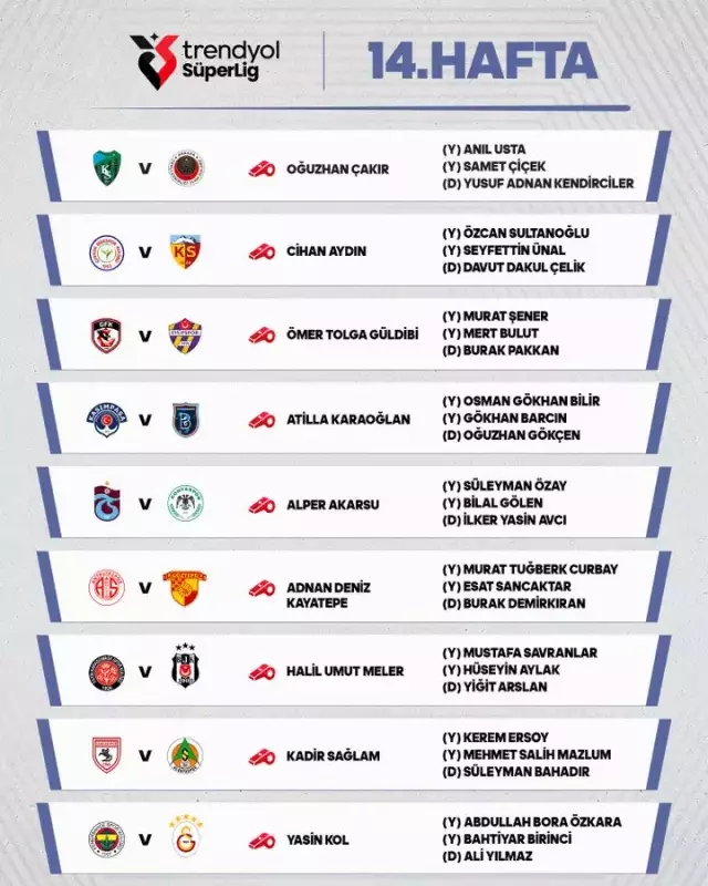 Fenerbah&ccedil;e-Galatasaray derbisinin hakemi belli oldu